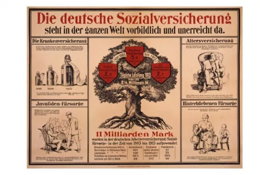 Eine Grafik aus einer alten Zeitschrift über die deutsche Sozialversicherung. Ein Baum bildet einen Finanzüberblick. Links und rechts sind Abbildungen zur Krankenversicherung, Invaliden-Fürsorge, Altersversicherung und Hinterbliebenen-Fürsorge. Eine Grafik aus einer alten Zeitschrift über die deutsche Sozialversicherung. Ein Baum bildet einen Finanzüberblick. Links und rechts sind Abbildungen zur Krankenversicherung, Invaliden-Fürsorge, Altersversicherung und Hinterbliebenen-Fürsorge.